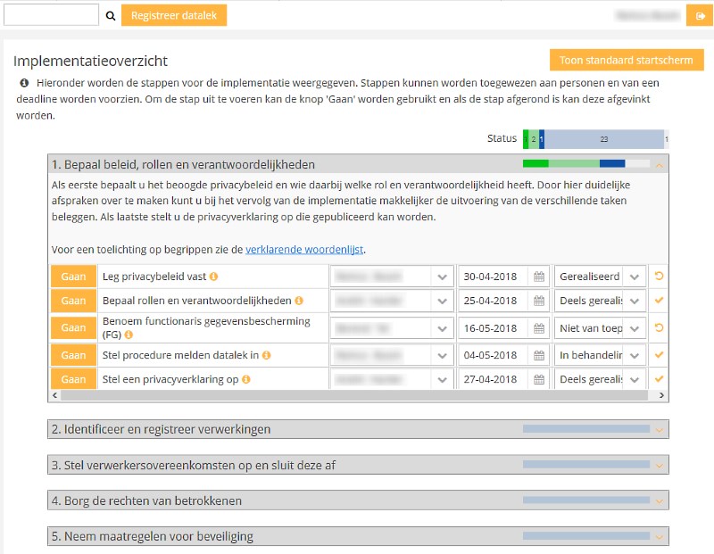 Implementatieoverzicht op het dashboard van Base27-AVG