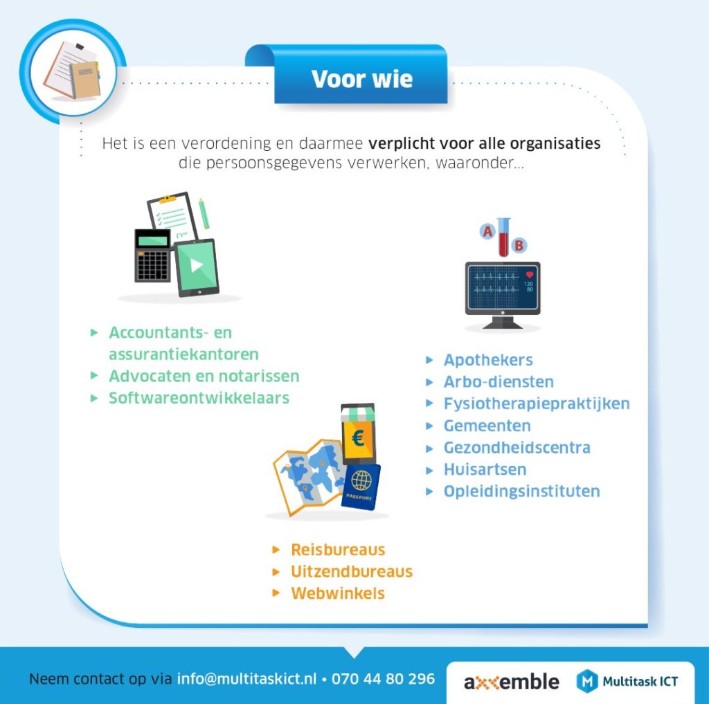 voor wie geldt de avg